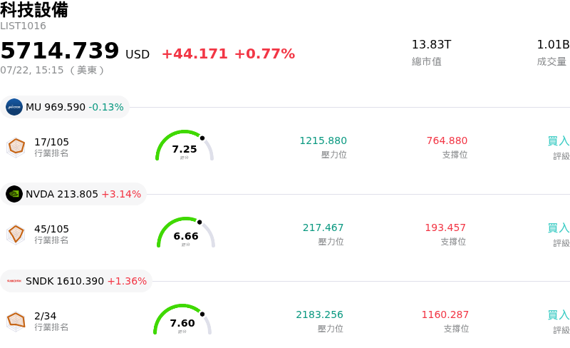 科技設備