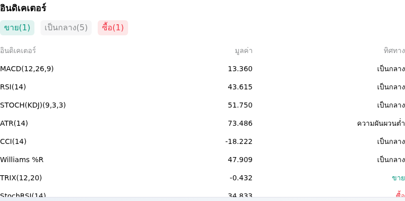 IndicatorAnalysis