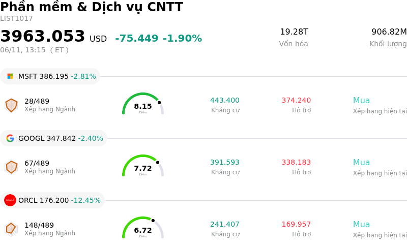 Phần mềm & Dịch vụ CNTT