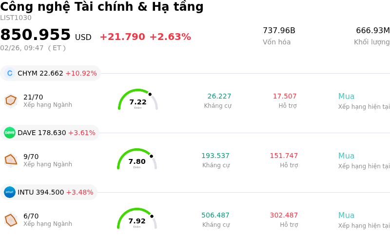 Công nghệ Tài chính & Hạ tầng