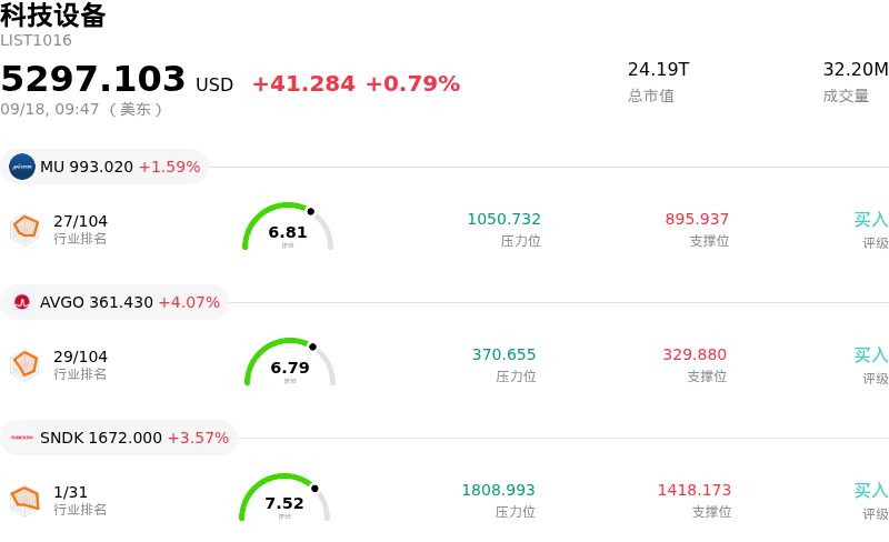 科技设备
