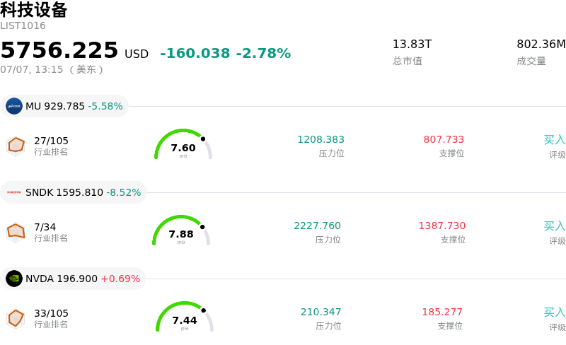 科技设备