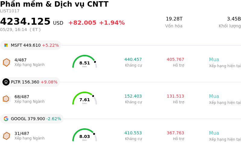 Phần mềm & Dịch vụ CNTT