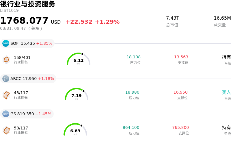 银行业与投资服务