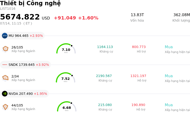 Thiết bị Công nghệ