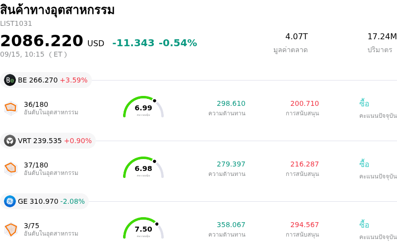 สินค้าทางอุตสาหกรรม