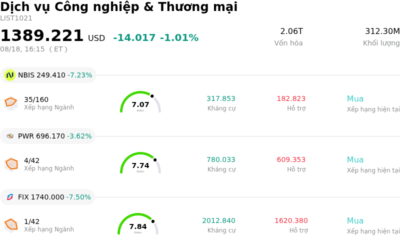 Dịch vụ Công nghiệp & Thương mại