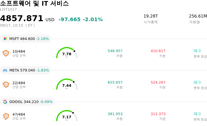 소프트웨어 및 IT 서비스