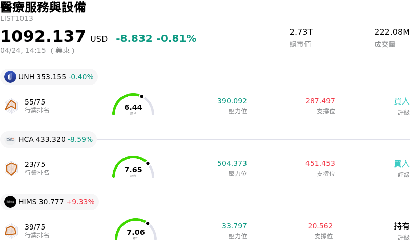 醫療服務與設備