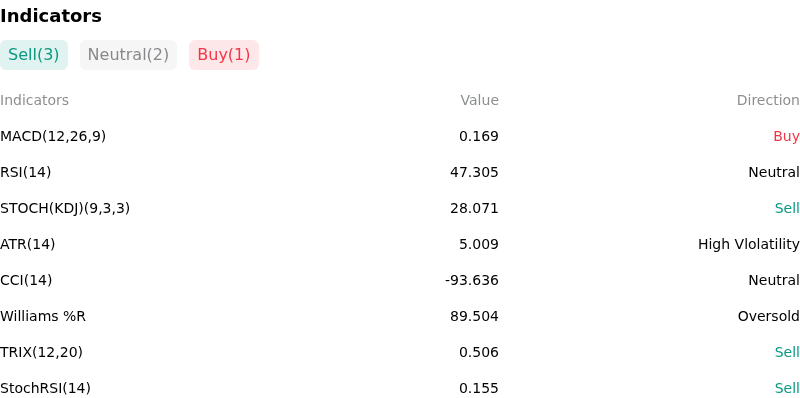 IndicatorAnalysis