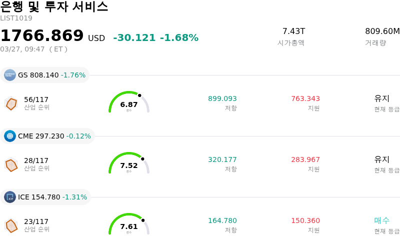 은행 및 투자 서비스