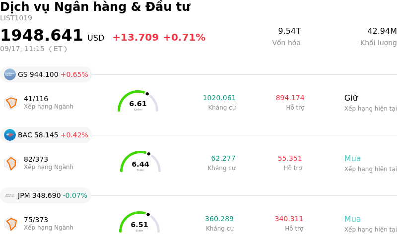 Dịch vụ Ngân hàng & Đầu tư