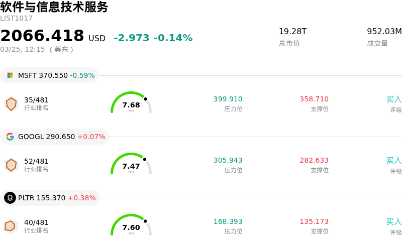 软件与信息技术服务