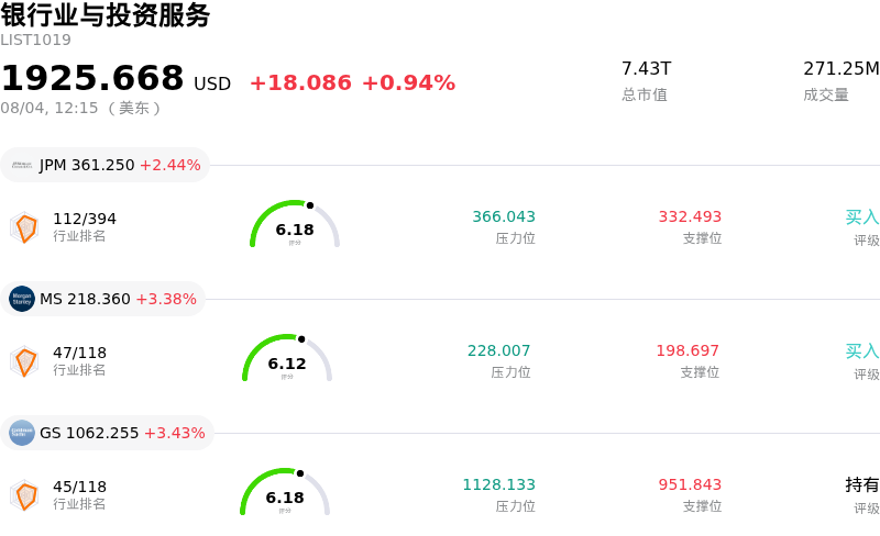 银行业与投资服务
