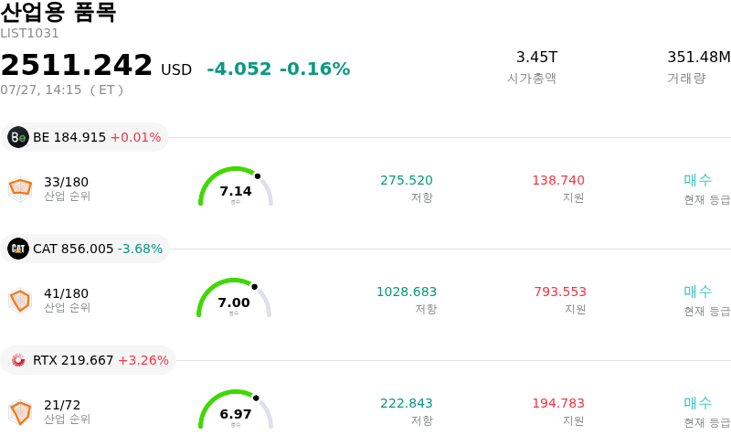 산업용 품목