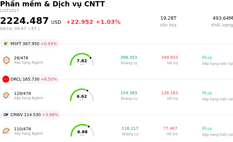 Phần mềm & Dịch vụ CNTT