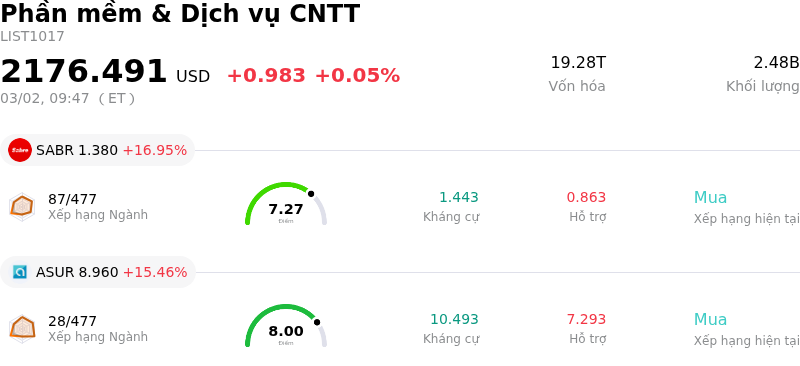 Phần mềm & Dịch vụ CNTT