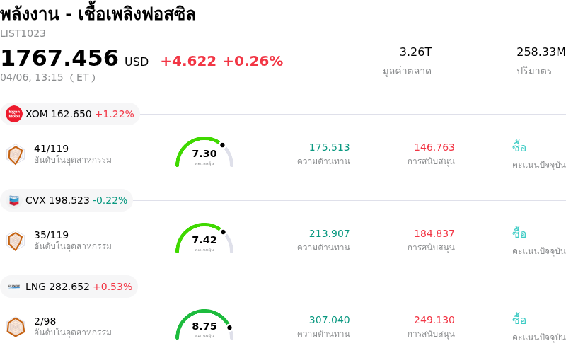 พลังงาน - เชื้อเพลิงฟอสซิล