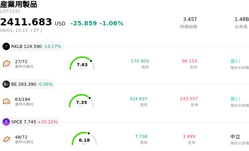 産業用製品