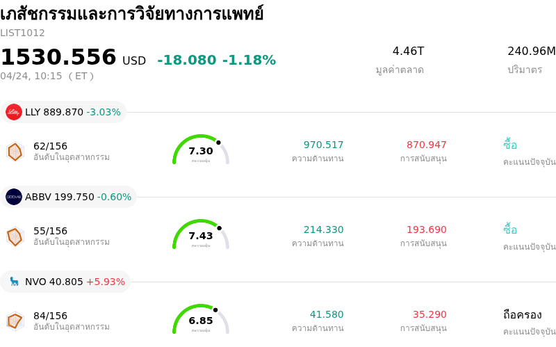 เภสัชกรรมและการวิจัยทางการแพทย์