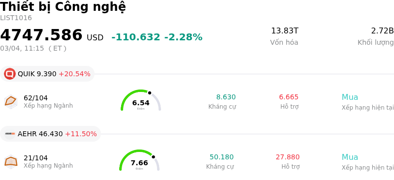 Thiết bị Công nghệ
