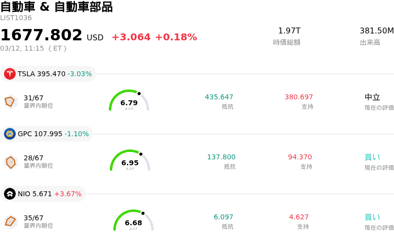 自動車 & 自動車部品