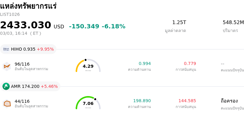 แหล่งทรัพยากรแร่