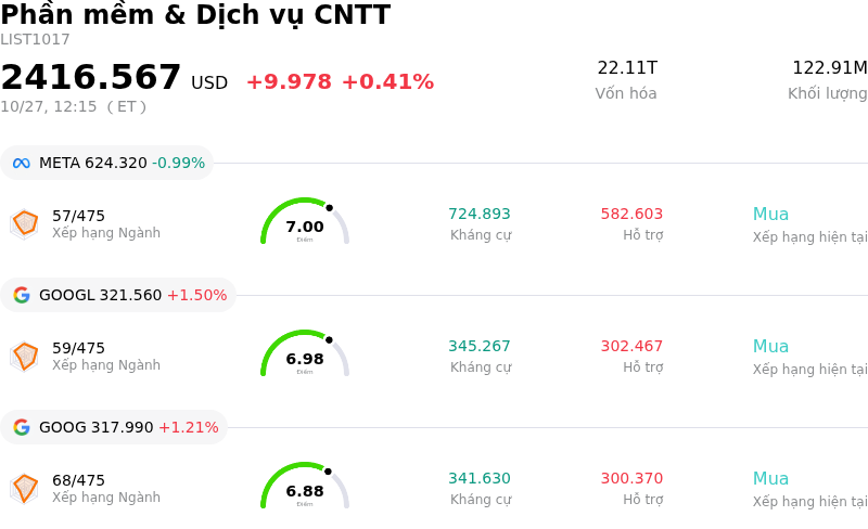 Phần mềm & Dịch vụ CNTT