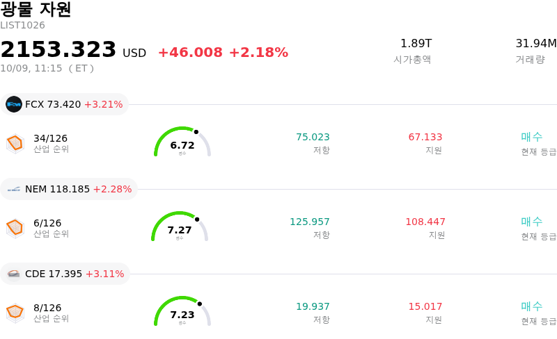 광물 자원