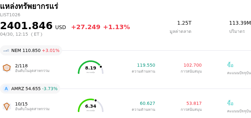 แหล่งทรัพยากรแร่