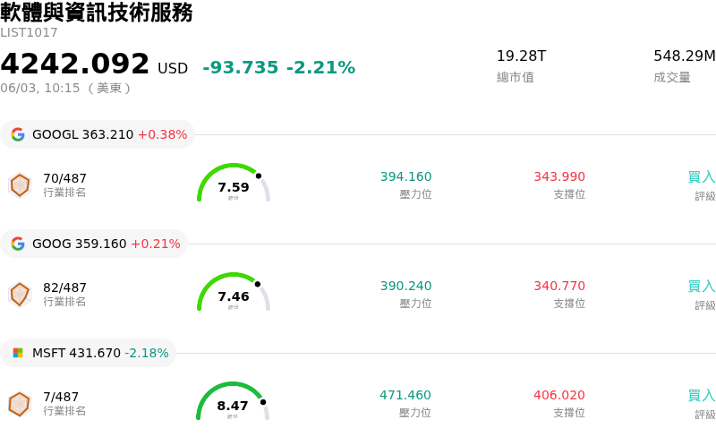 軟體與資訊技術服務