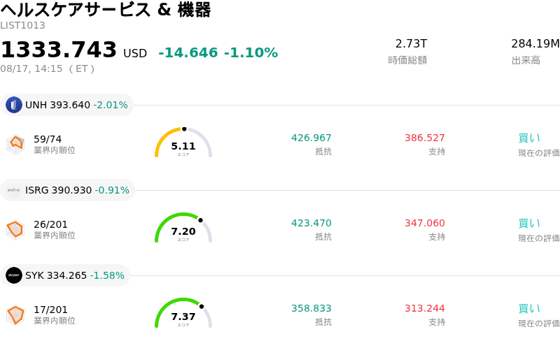 ヘルスケアサービス & 機器