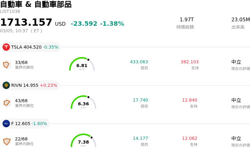 自動車 & 自動車部品