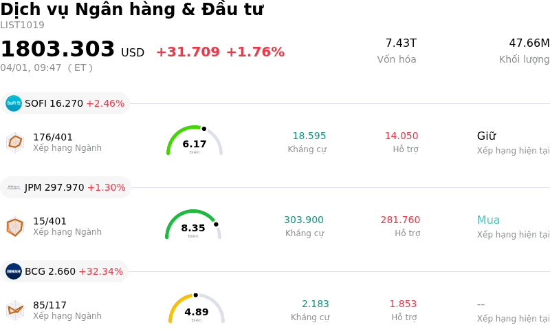 Dịch vụ Ngân hàng & Đầu tư