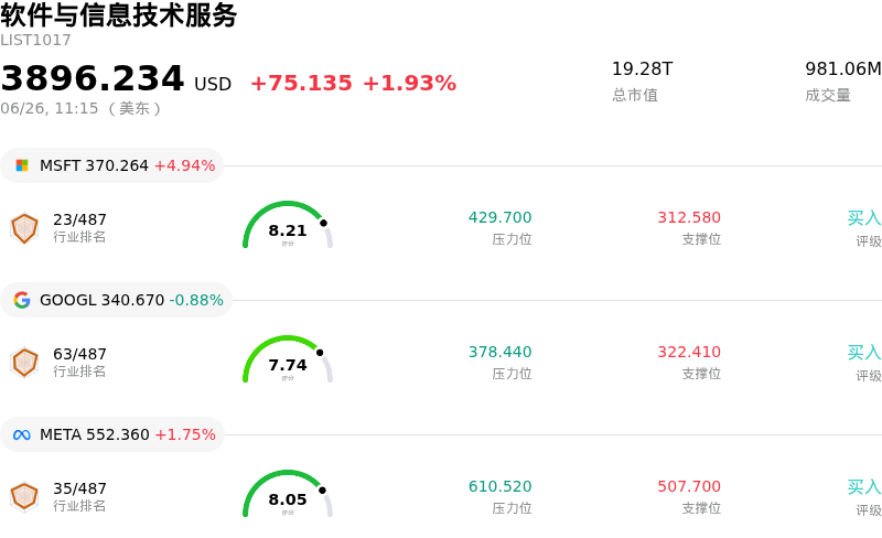 软件与信息技术服务