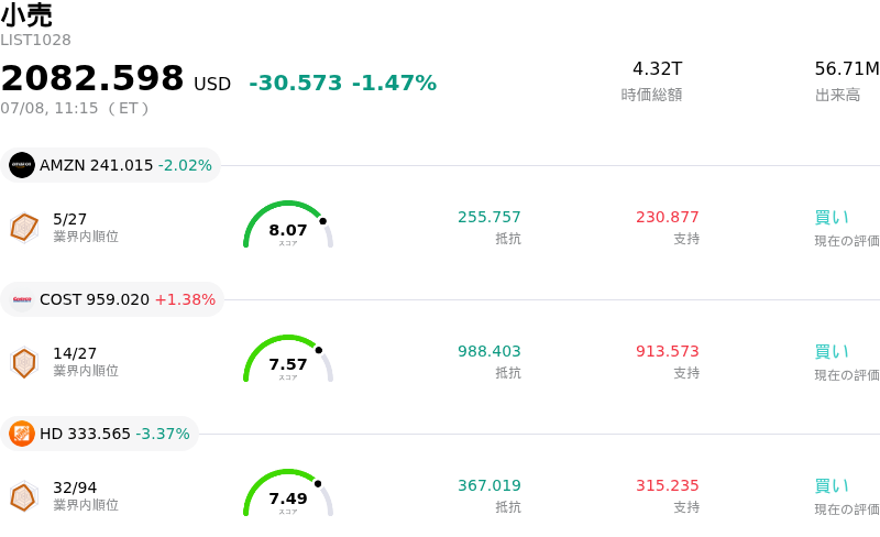 小売