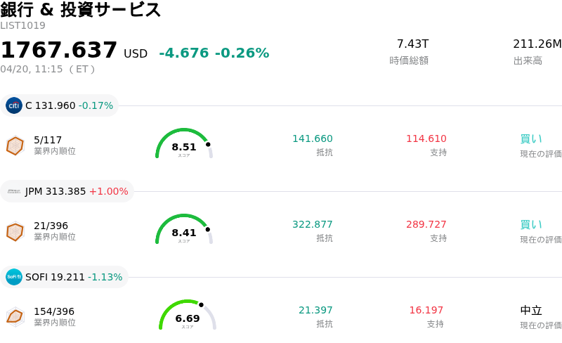 銀行 & 投資サービス