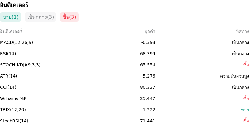 IndicatorAnalysis
