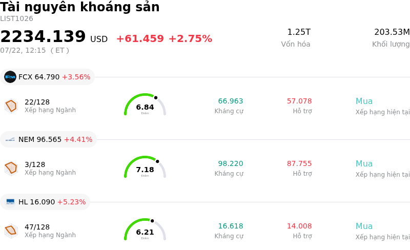 Tài nguyên khoáng sản