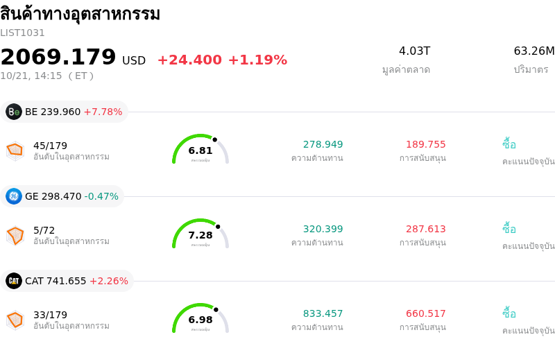 สินค้าทางอุตสาหกรรม