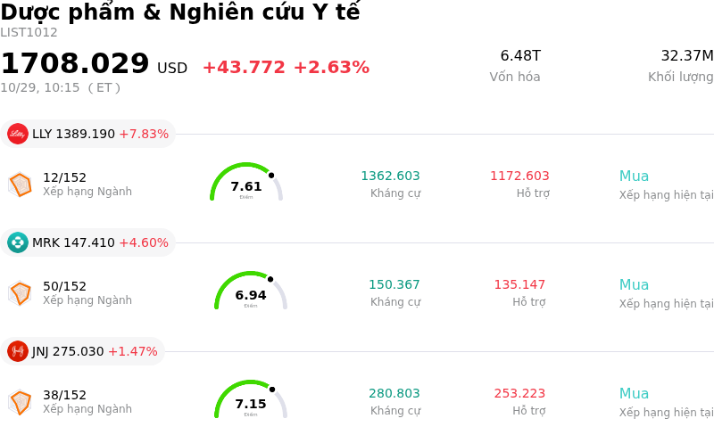 Dược phẩm & Nghiên cứu Y tế