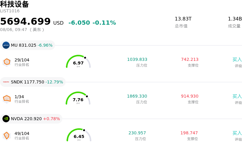 科技设备