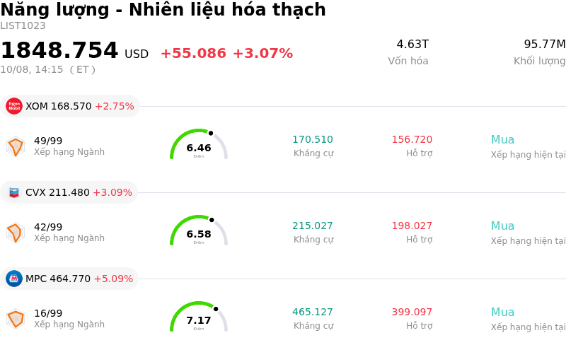 Năng lượng - Nhiên liệu hóa thạch