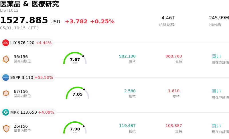 医薬品 & 医療研究