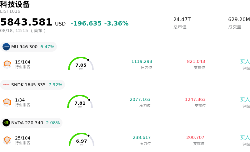 科技设备