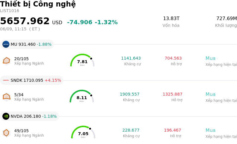 Thiết bị Công nghệ