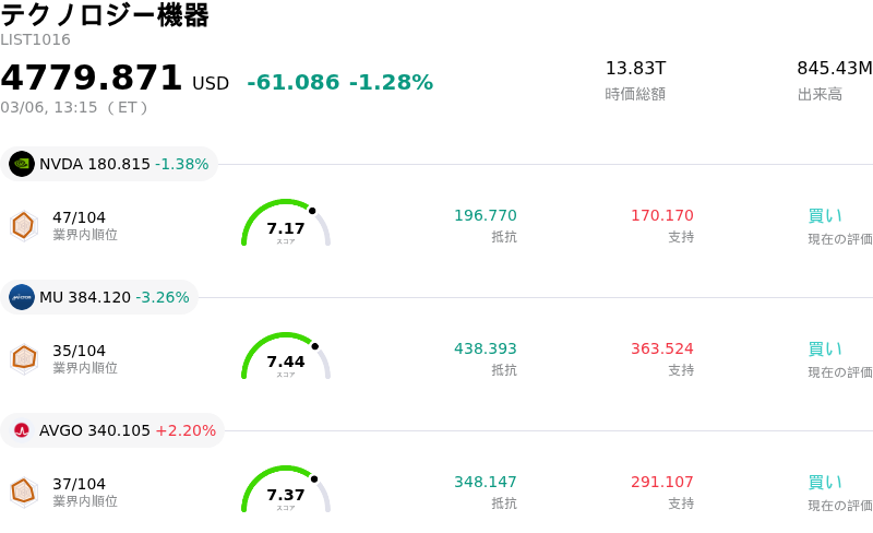 テクノロジー機器