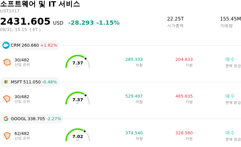 소프트웨어 및 IT 서비스