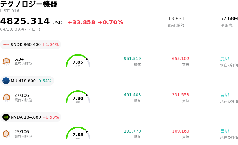 テクノロジー機器