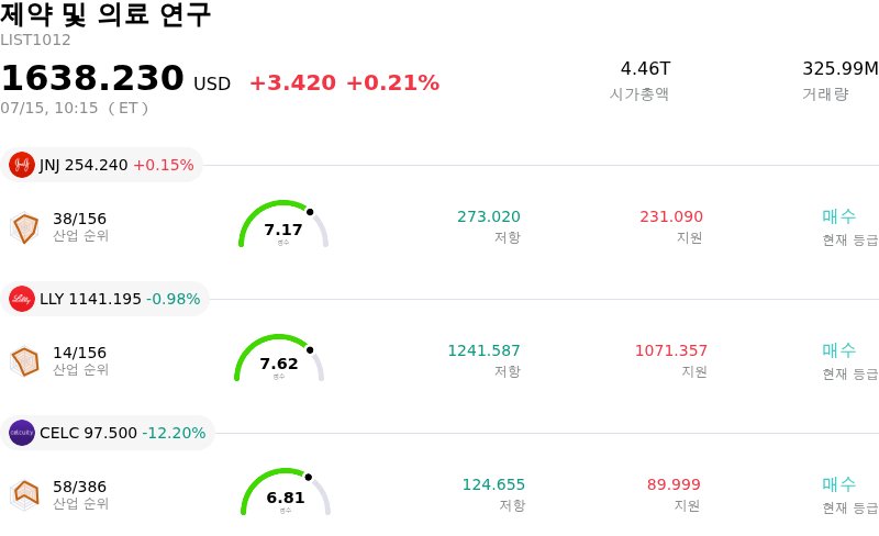 제약 및 의료 연구